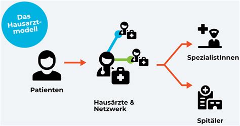 hausarzt adliswil|Hausarztpraxis 